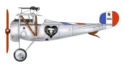 Nieuport-17 Nungesser