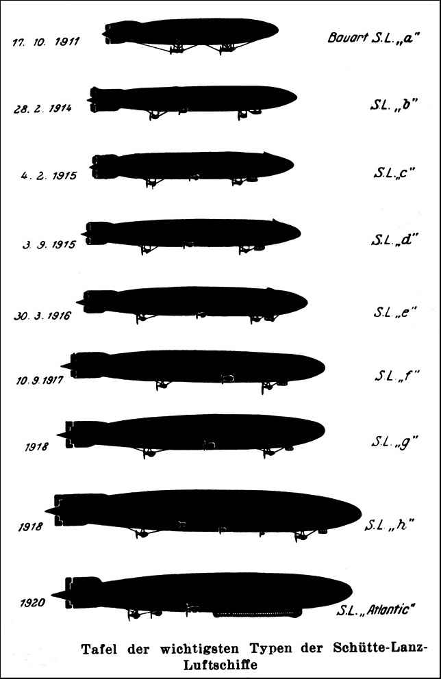 Schütte-Lanz airships